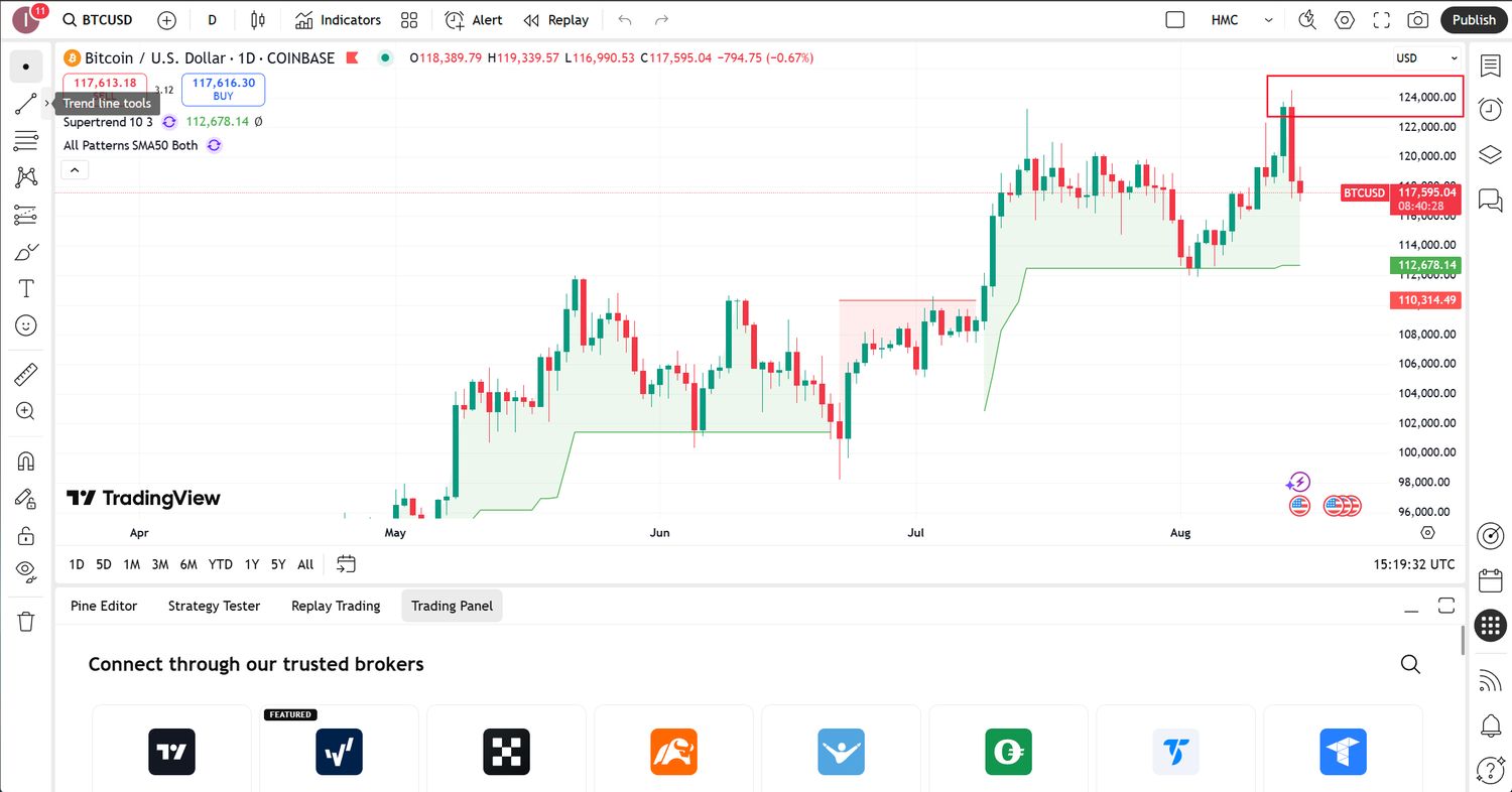 Mastering Profit Taking: Your Comprehensive Guide for 2025